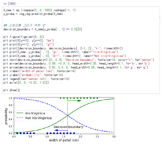 로지스틱 회귀 그림
