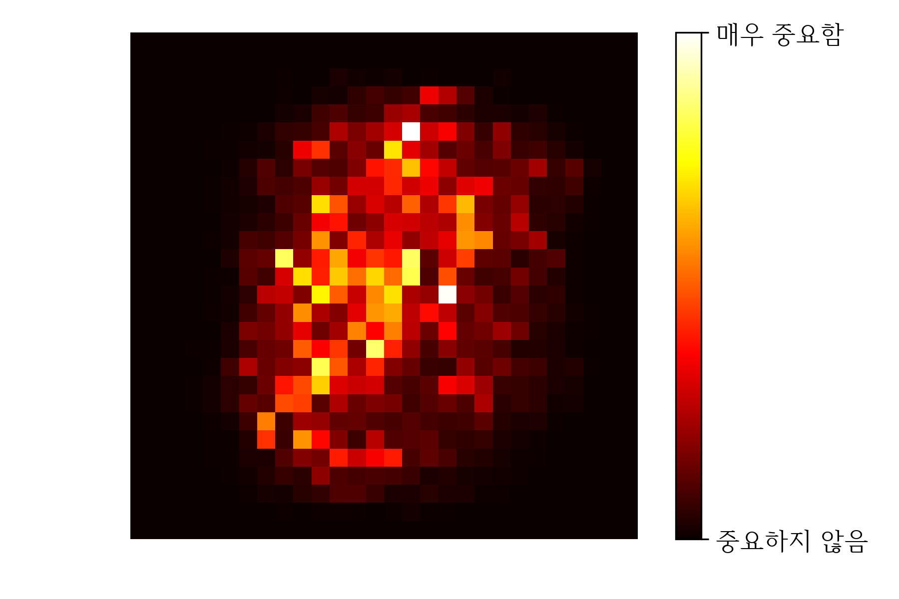 mnist_feature_importance_plot