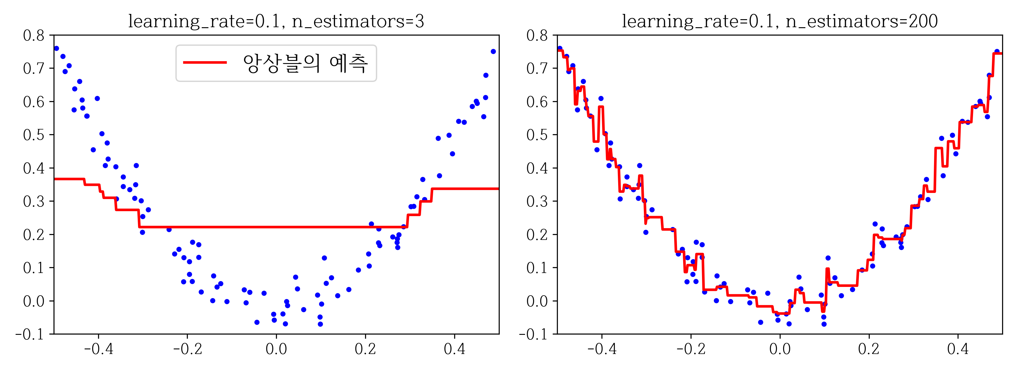 gbrt_learning_rate