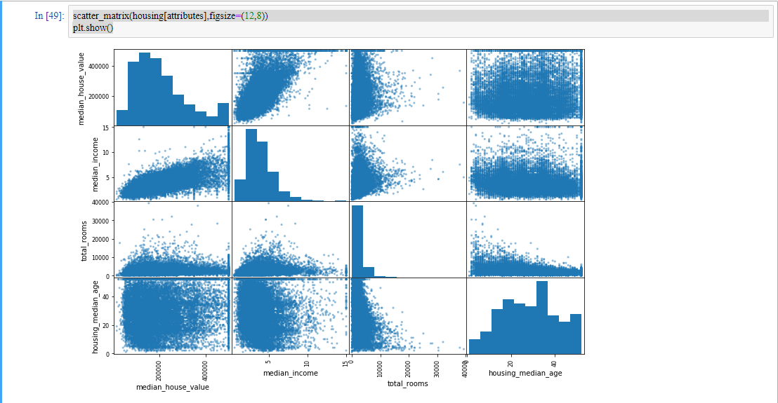 Correlations of housing attributes2