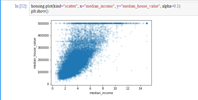 Correlations of housing price and median_income