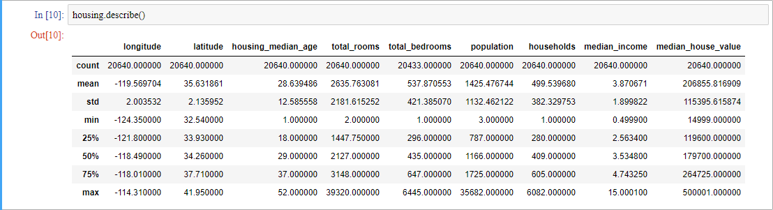 numerical value describe