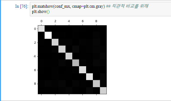 직관적 비교