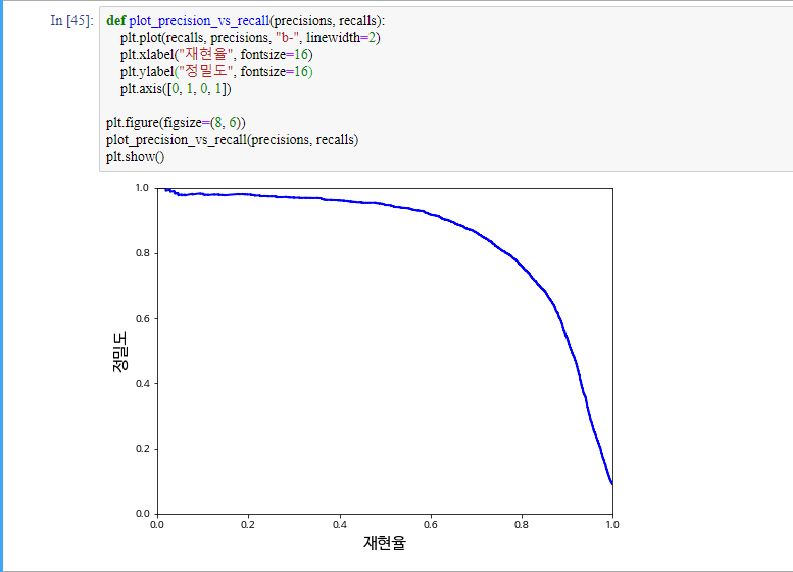 정밀도 재현율 함수2