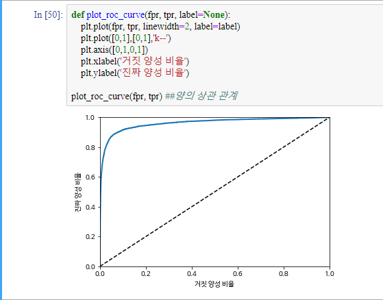 ROC 곡선