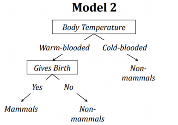 Overfitting5