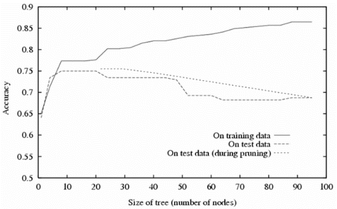 Overfitting5