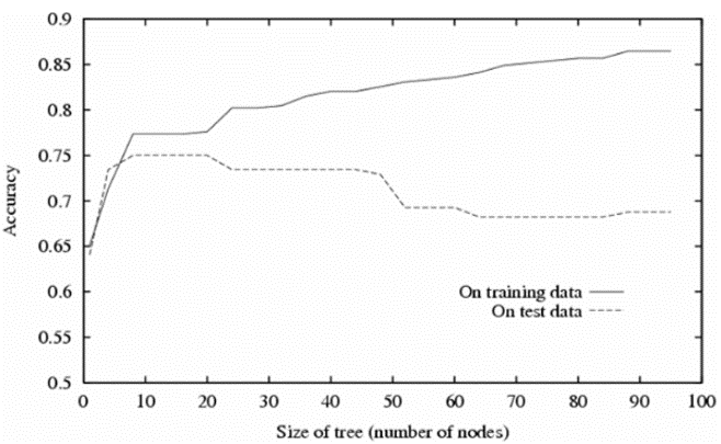 Overfitting1