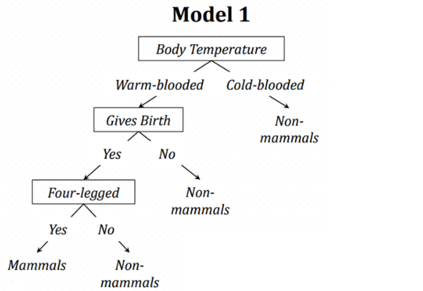 Overfitting3