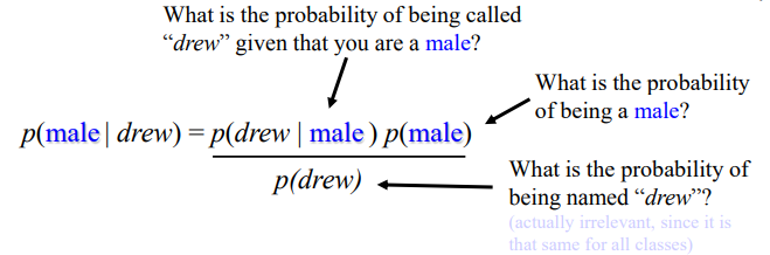 Naive Bayes Example2