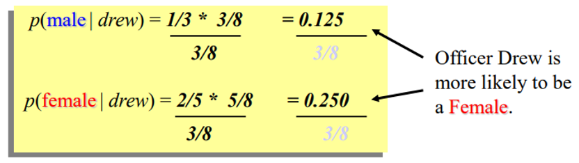 Naive Bayes Example4