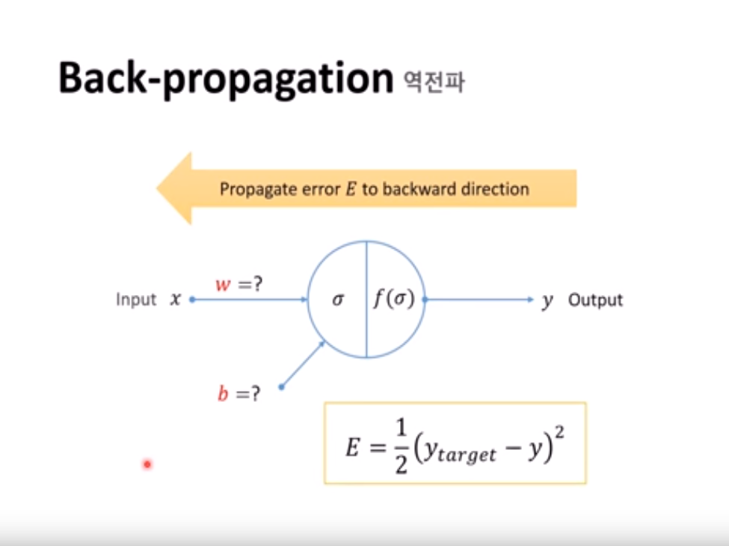 역전파1