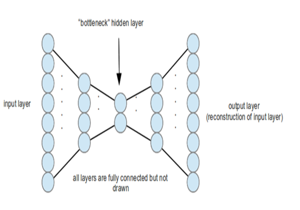 Stacked Autoencoder1